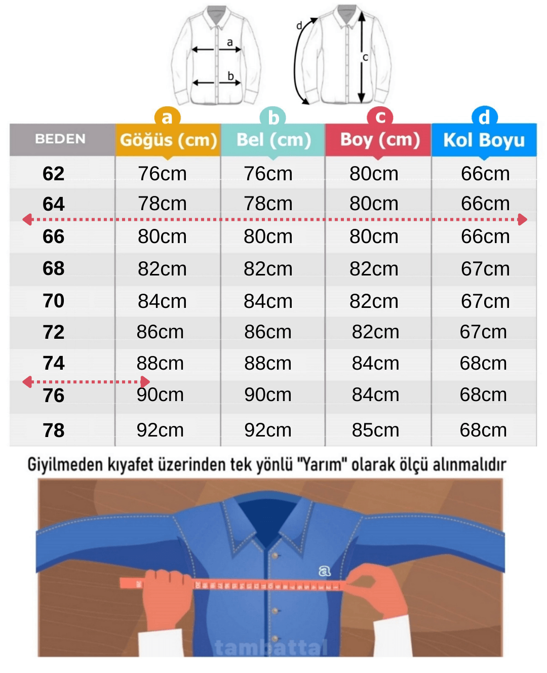 Büyük Beden Kürklü Kot Mont Venus Blue