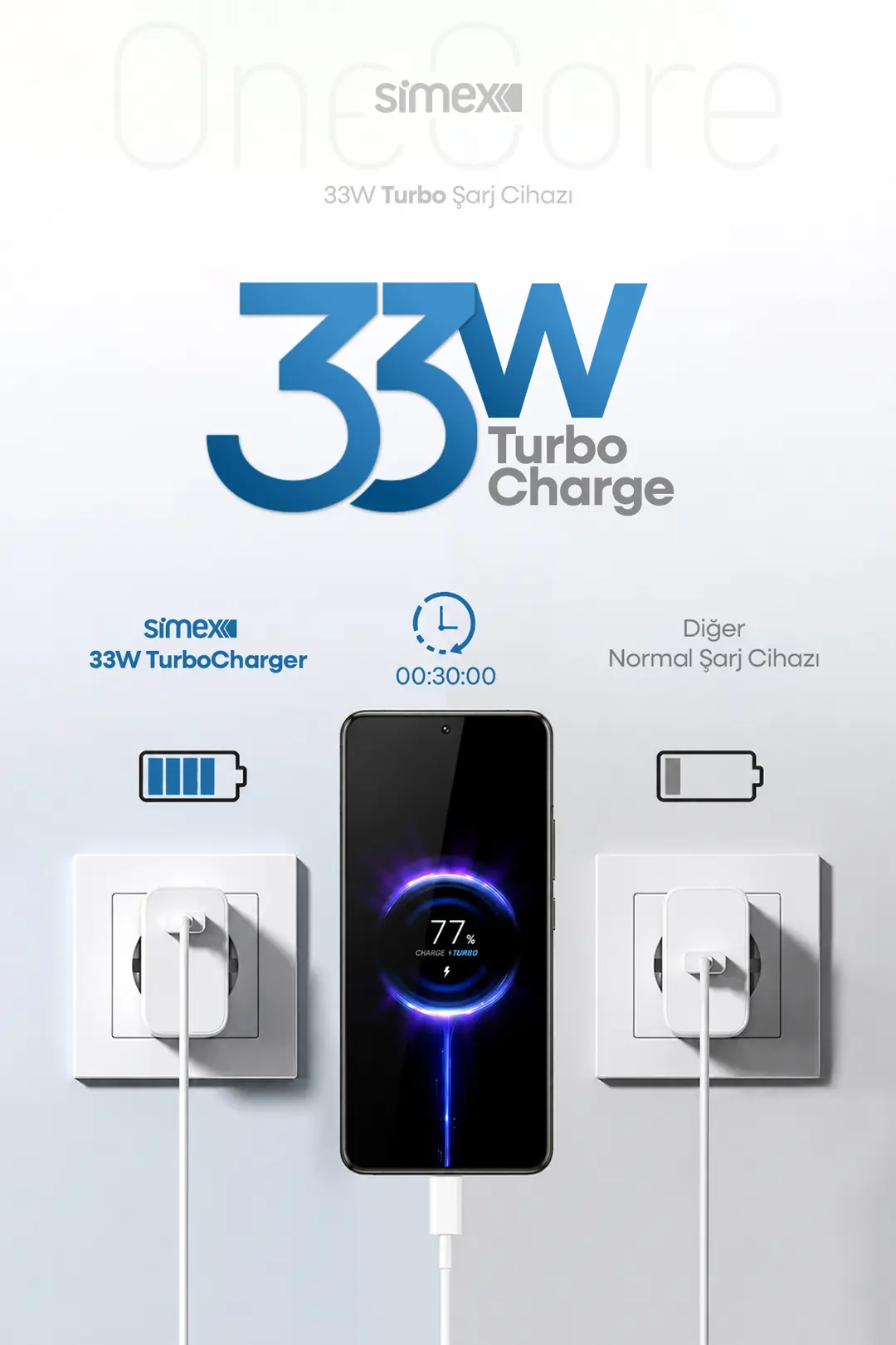 33W Turbo Hızlı Şarj Aleti Simex SPS-19