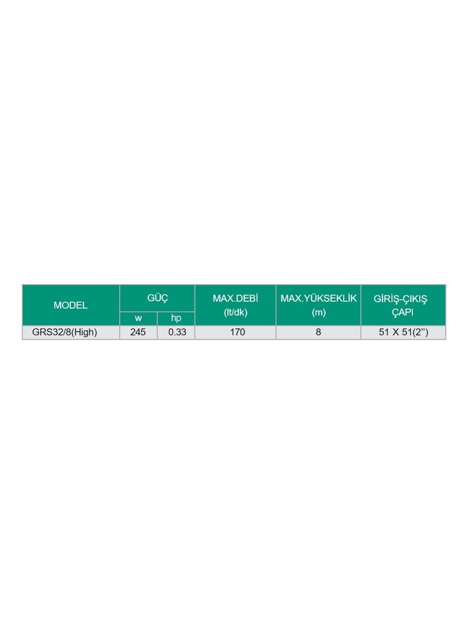 Taifu Sıcak Su Sirkülasyon Pompası GRS32/8 (32-8-180)