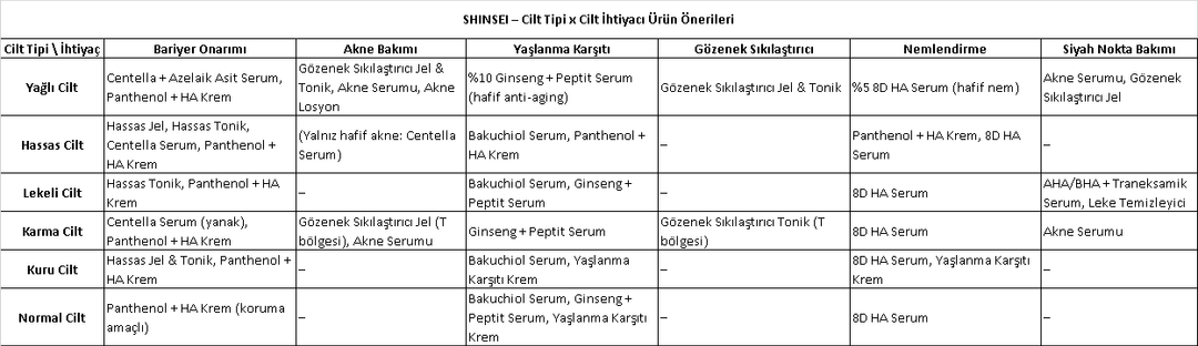 SHINSEI – Cilt Tipi x Cilt İhtiyacı Ürün Önerileri