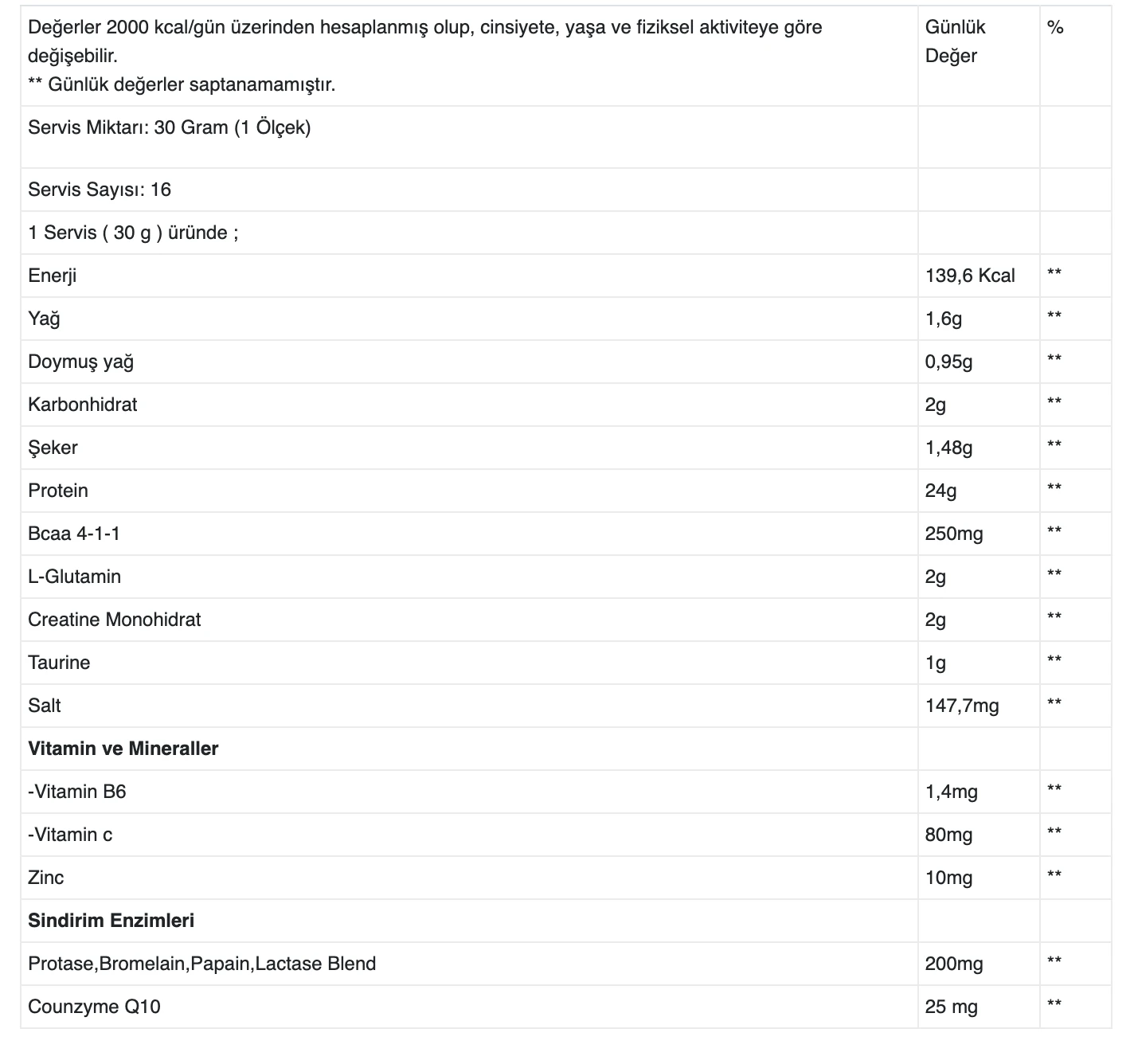 Premium Whey Protein 500 Gram Milka Çikolata