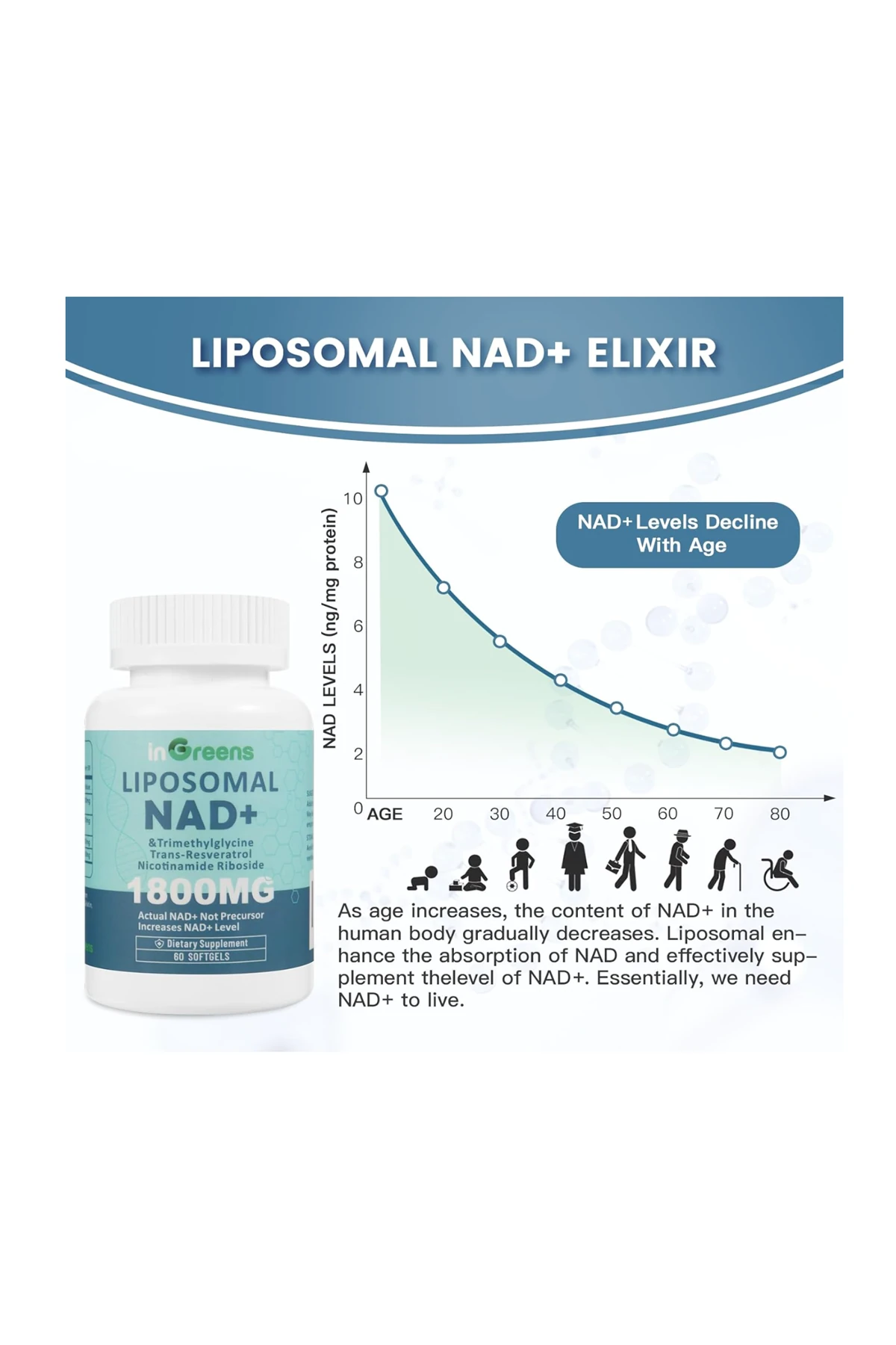Liposomal NAD+ 1800 mg with Nicotinamide Riboside, Trans Resveratrol Cellular Energy - 60 Softgels
