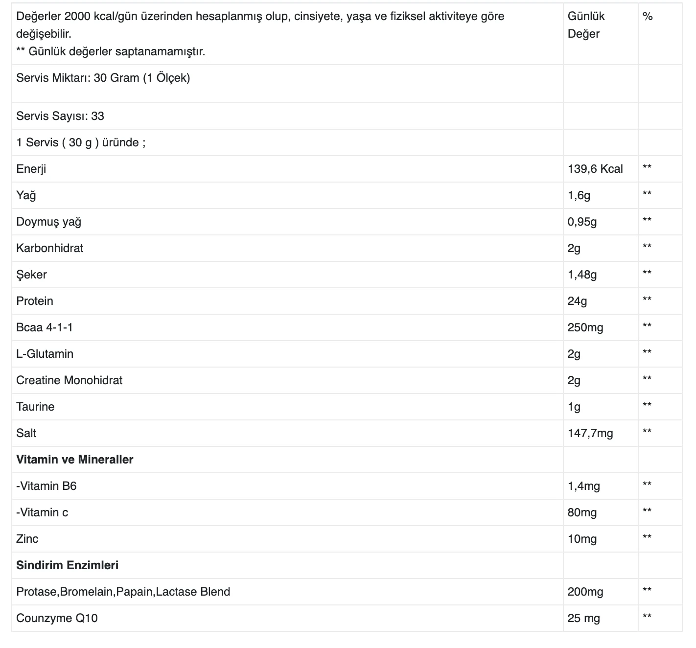 Premium Whey Protein 990 Gram Milka Çikolata