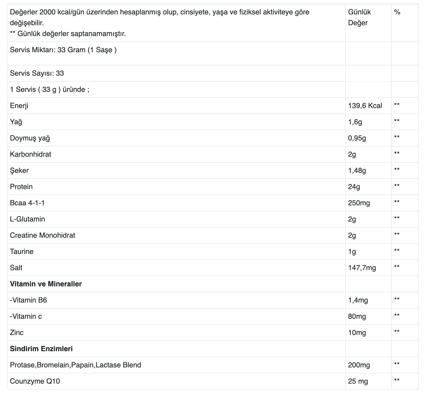 Whey Protein Çikolata 33 gram