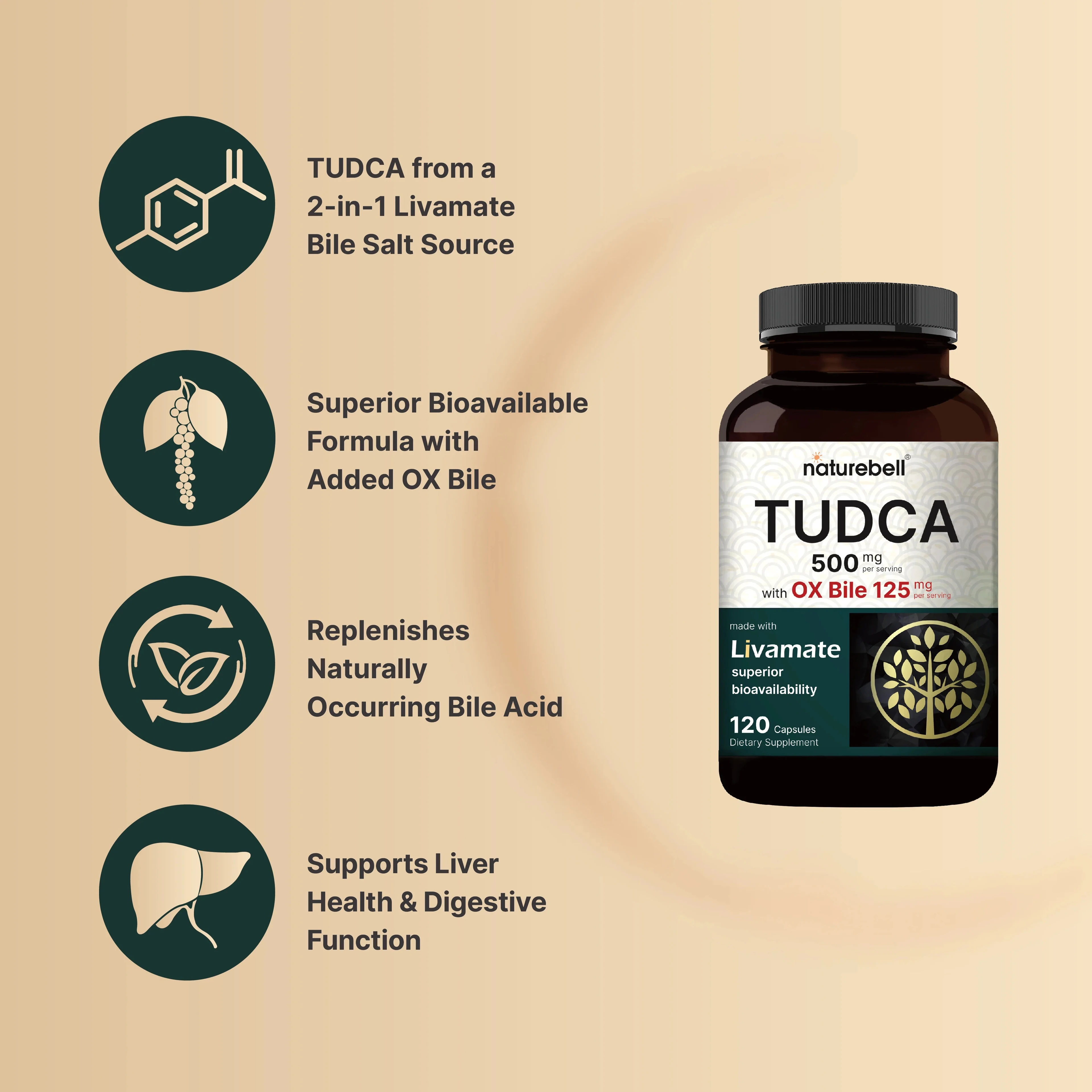 Tudca 500 mg with Ox bile (125 mg ) 120 Kapsül
