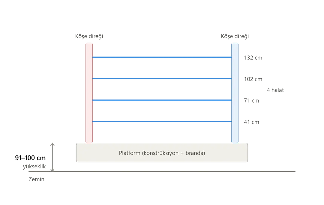 Boks ringi yandan görünümü: platform yüksekliği 91-100 cm ve dört halatın kademeli yerleşimi.