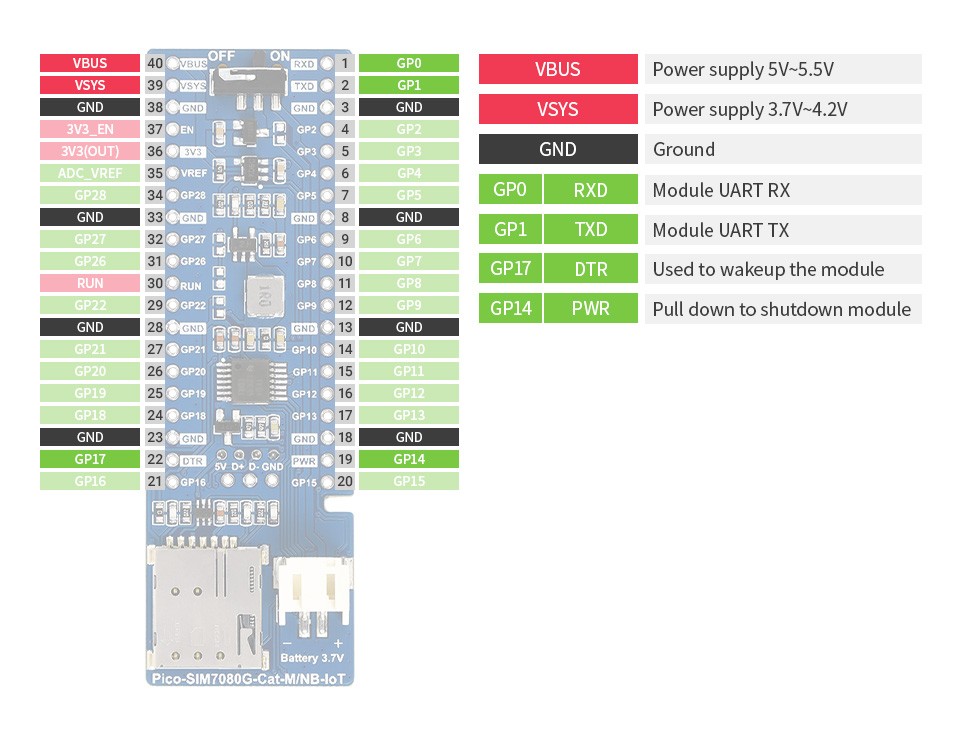 Waveshare SIM7080G NB-IoT / Cat-M(eMTC) / Raspberry Pi Pico için GNSS Modülü, Küresel Bant Desteği