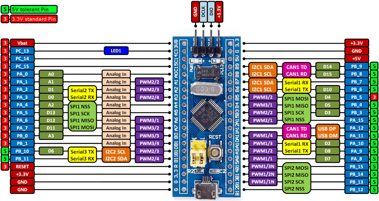 Stm32f103c8t6 MICRO Usb Mini Geliştirme Kartı