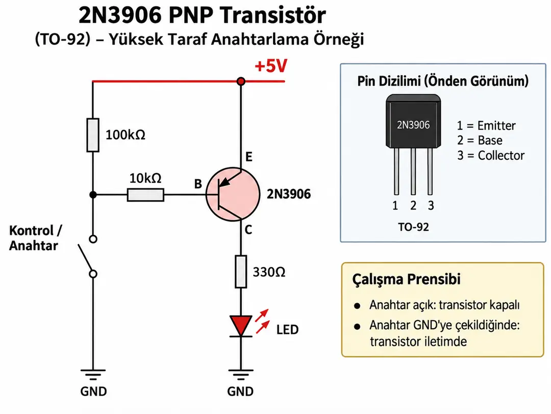 2N3906 PNP BJT transistör TO-92 pin dizilimi ve high-side LED anahtarlama devresi