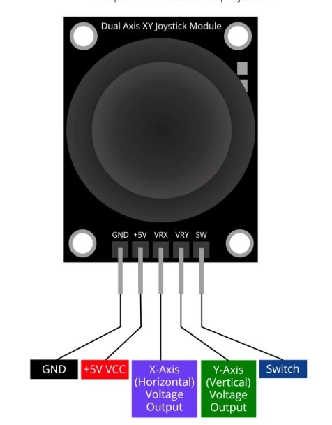 XY 2 Eksenli Joystick Modül