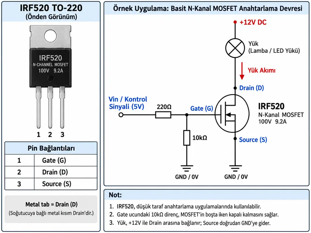 IRF520 N kanal MOSFET TO-220 pin dizilimi ve örnek low-side anahtarlama devresi