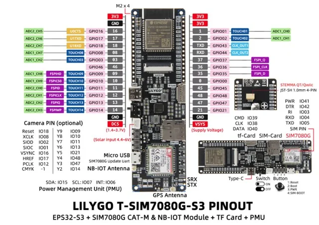 T-SIM7080G-S3 donanım yapısı (ESP32-S3 + SIM7080G modülü + 18650 pil yuvası)