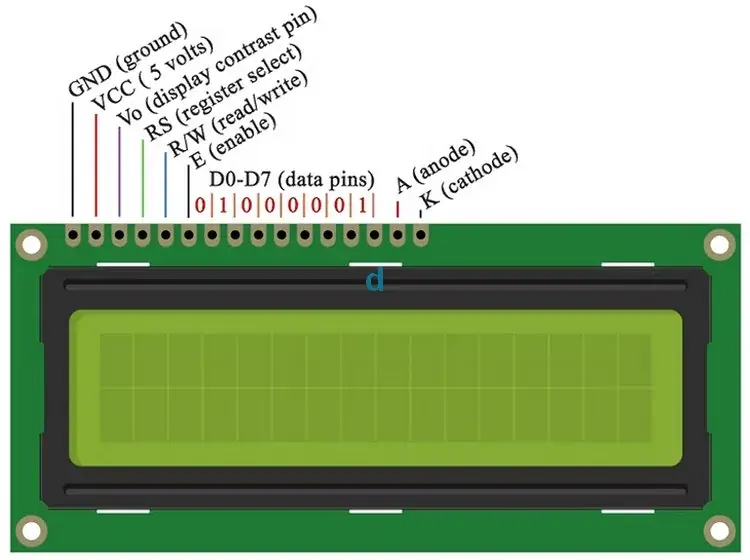 LCD Ekran Tarihçesi ve Kullanım Alanları