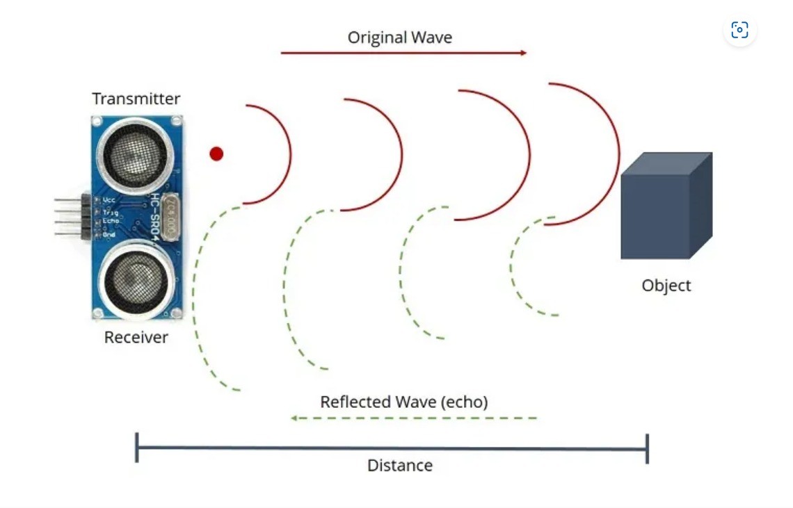 HC-SR04 Arduino Ultrasonik Mesafe Sensörü