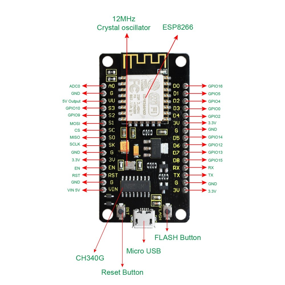 NodeMCU Lolin V3 CH340 ESP8266 Geliştirme Kartı