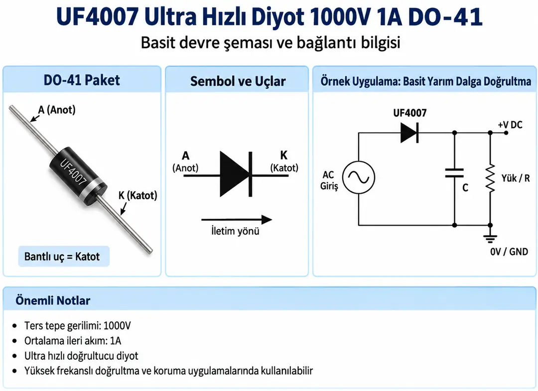 UF4007 ultra hızlı diyot 1000V 1A DO-41 teknik özellikleri ve kullanım yapısı