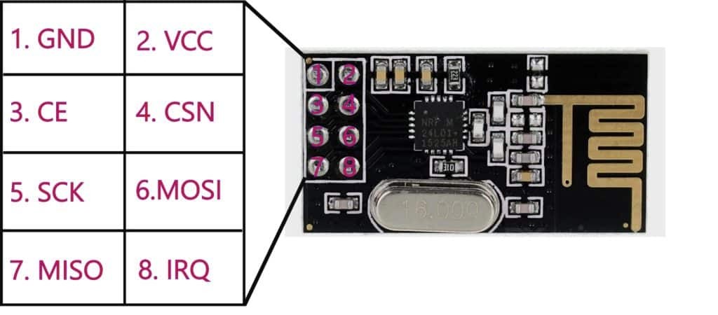 Wireless NRF24L01 2.4 GHz Transceiver Modül - 2.4 GHz Alıcı Verici Modül