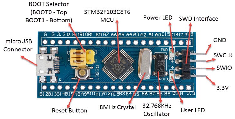 Stm32f103c8t6 MICRO Usb Mini Geliştirme Kartı