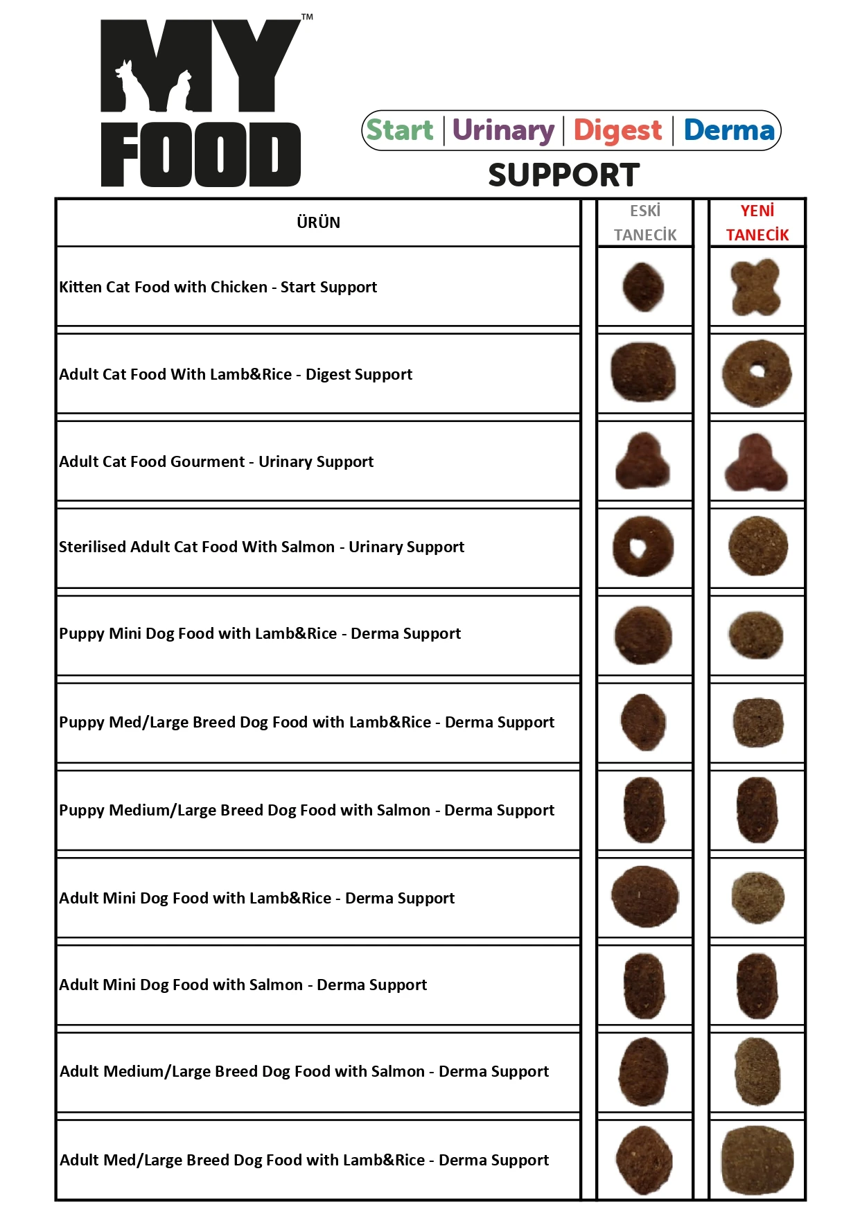 MY FOOD YETİŞKİN KÖPEK ORTA VE BÜYÜK IRK KURU MAMASI KUZULU PİRİNÇLİ