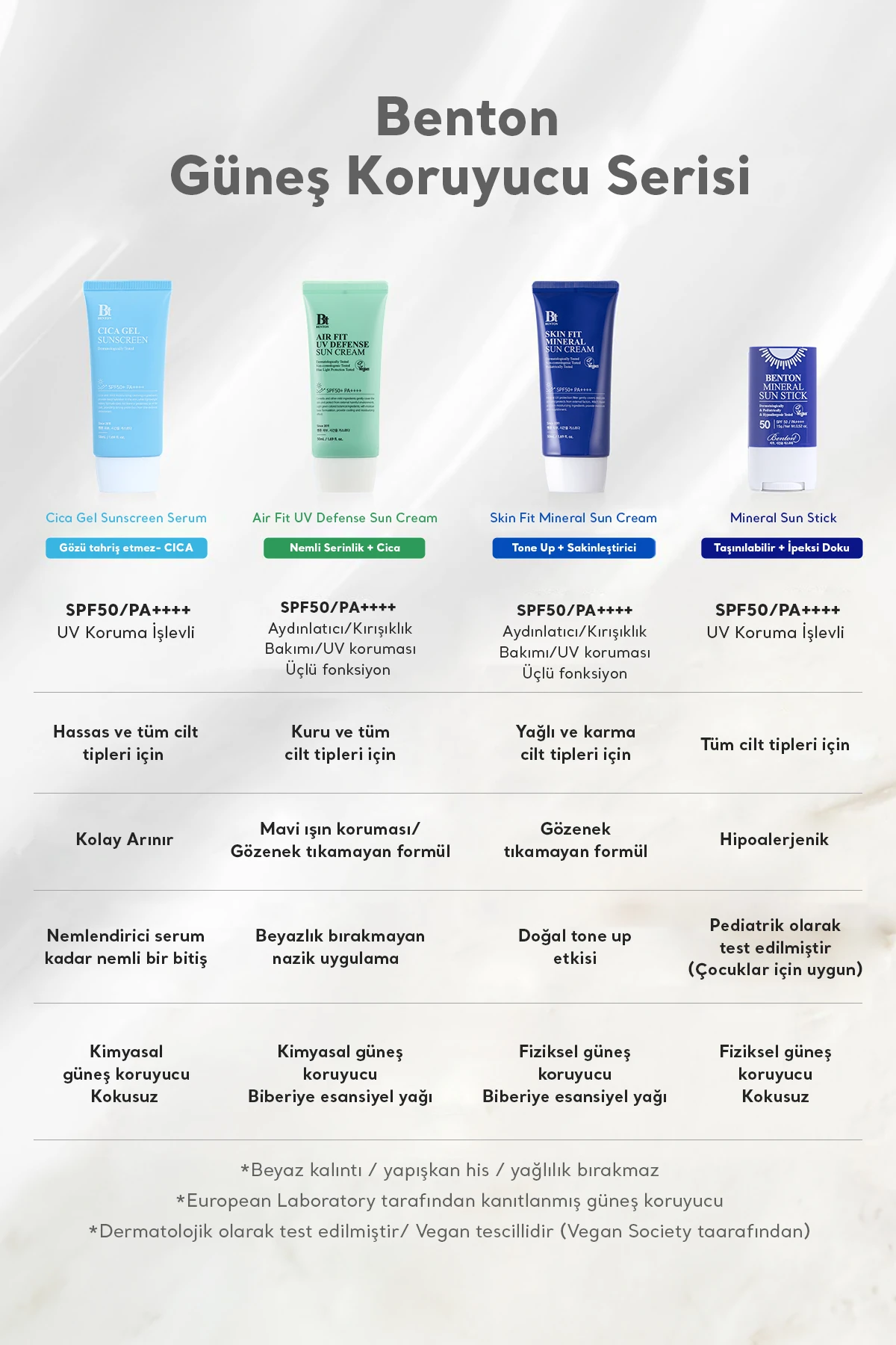 Air Fit Güçlü Uv & Mavi Işık Yüksek Korumalı Nemlendirici Vegan Cica Güneş Kremi Spf50 Pa 50ml