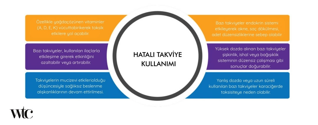 Hatalı Takviye Kullanımı
