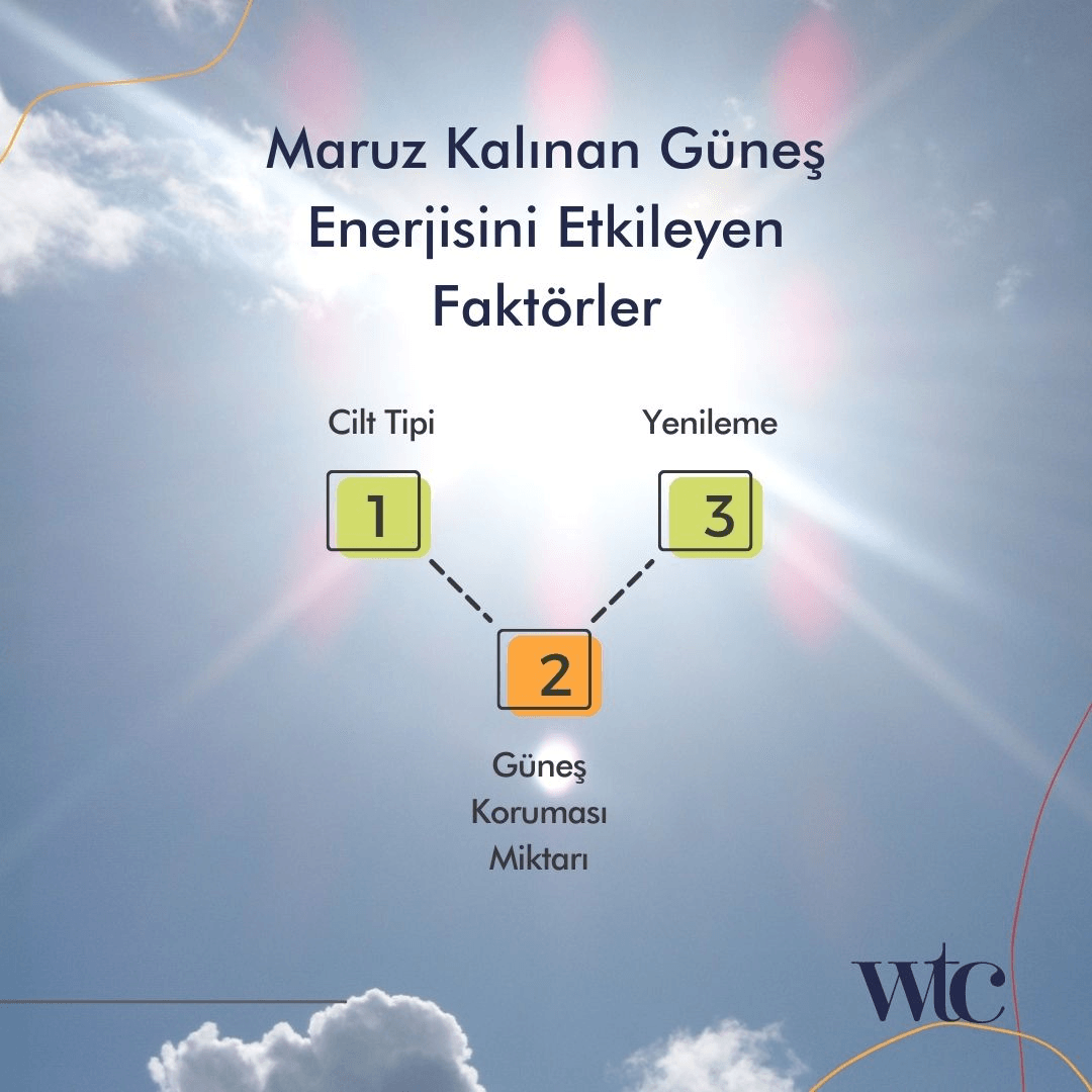 Güneş Enerjisi Faktörleri