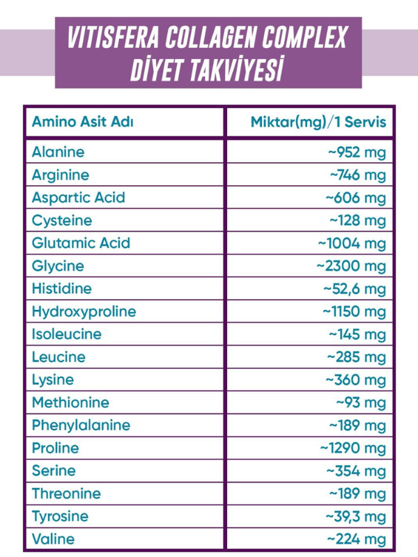 Vitisfera Collagen Complex- %100 Saf, Doğal Tip I-III Çift Hidrolize Kolajen Peptitleri + trans Resveratrol İçeren Gıda Takviyesi