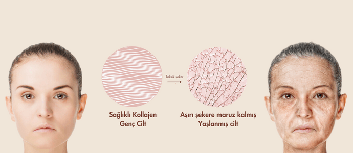 Şekere Maruz Kalmış ve Sağlıklı Cilt Karşılaştırması