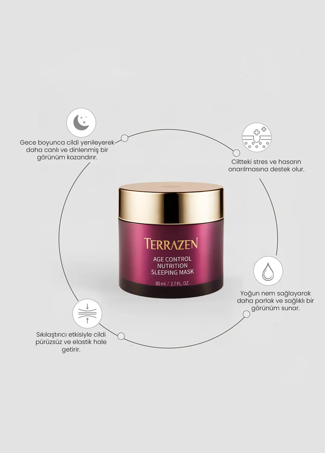 Terrazen - Yaşlanma Karşıtı Uyku Maskesi
