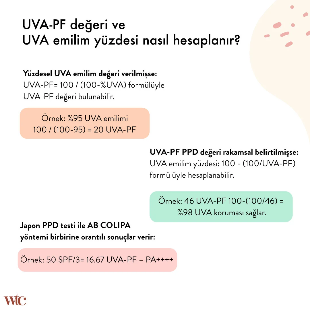 UVA-PF Değeri ve UVA Emilim Hesabı