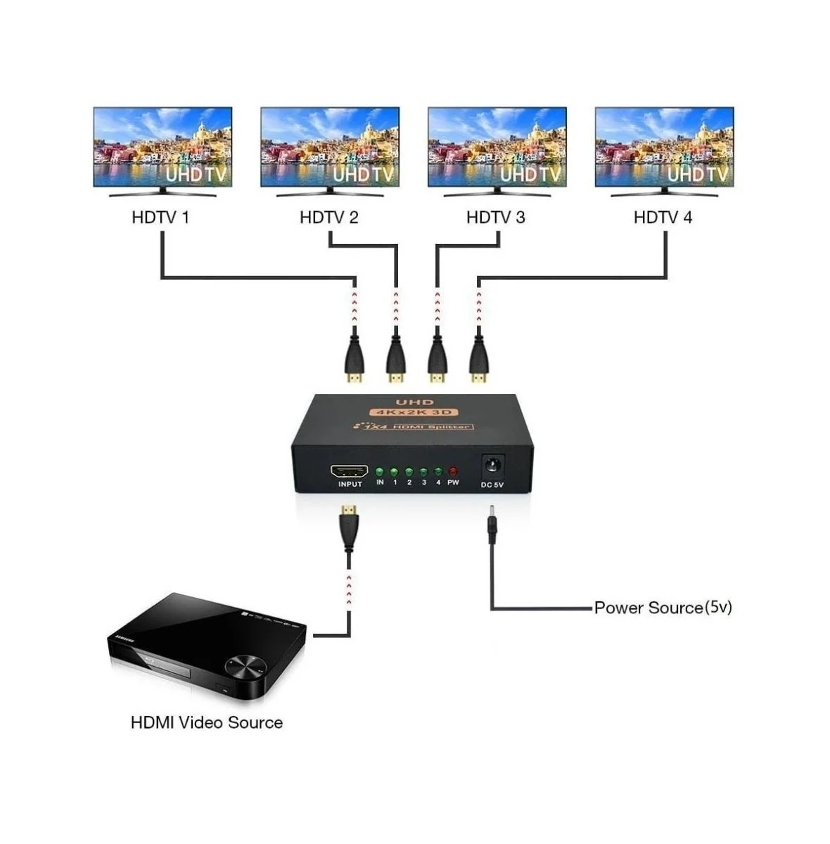 Alfais AL5234 4 Port Uhd 4K Hdmı Switch Ekran Monitör Çoklayıcı