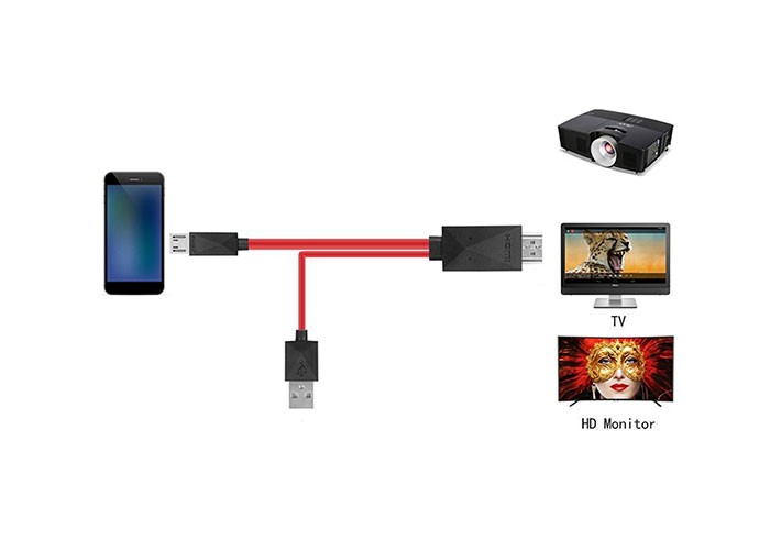S-Link MHL-73 Micro Usb S3 To Hdmı Çevirici