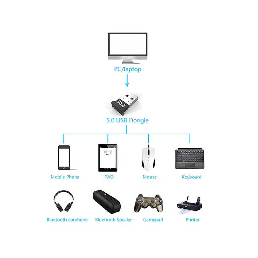5.0 Mini Usb Alıcı Verici Bluetooth Adaptör