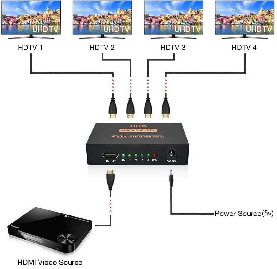 Alfais AL5234 4 Port Uhd 4K Hdmı Switch Ekran Monitör Çoklayıcı