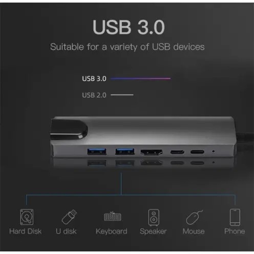 Sensei 6in1 Çok Fonksiyonlu Type-C Çoklayıcı Adaptör