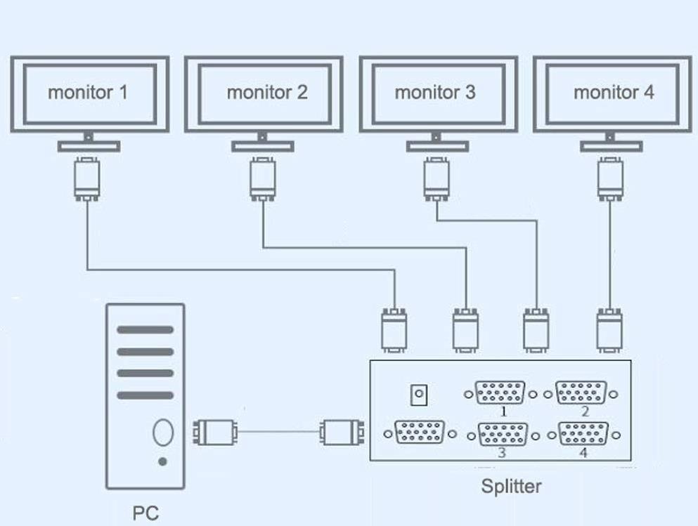 Alfais Vga Splitter 4 Port  Ekran Çoklayıcı 4873