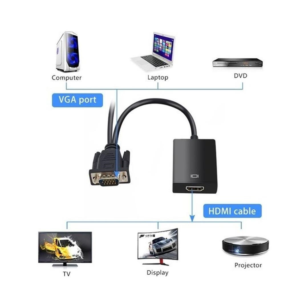 Fully G-537K Vga To Hdmı Çevirici Adaptör Ses Girişli Çevirici