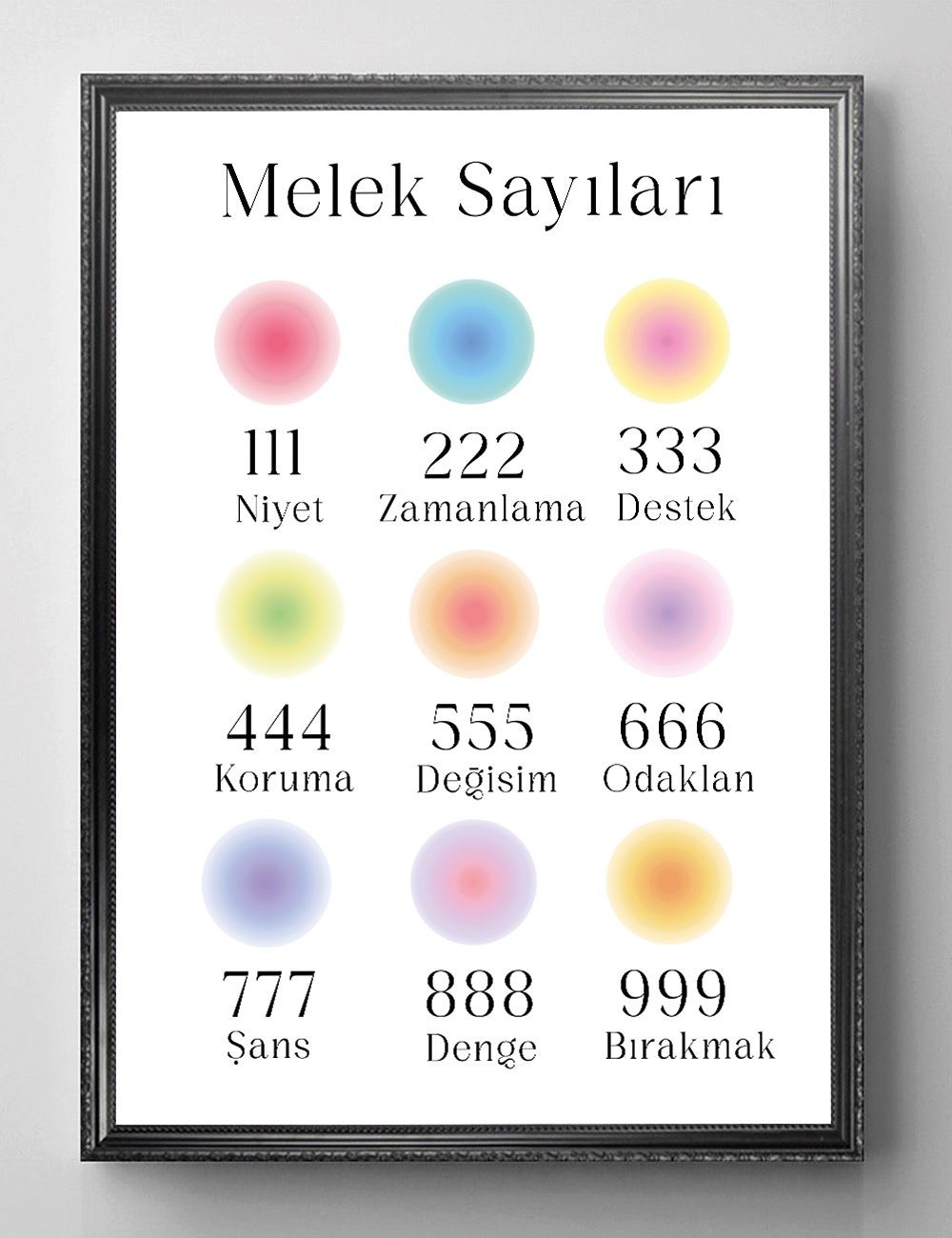 Melek Sayıları