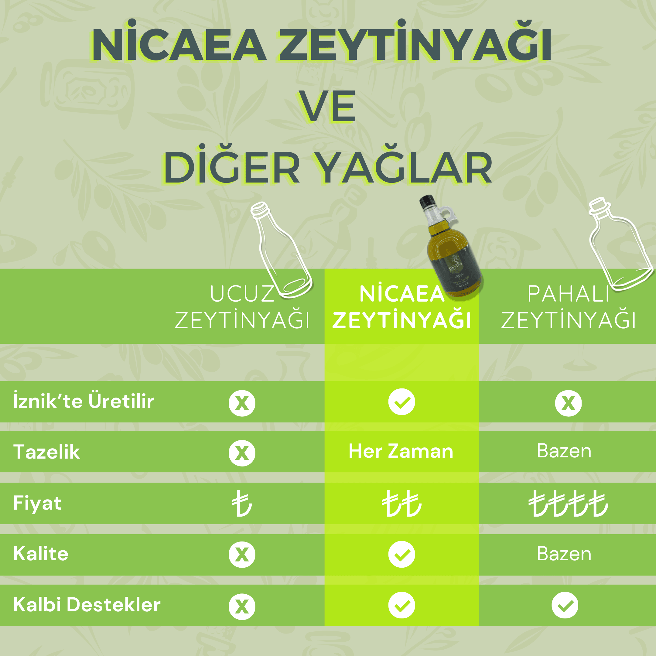 Yeni Mahsul İlk Hasat Soğuk Sıkım Naturel Sızma Zeytinyağı - 1 Lt. Galon Şişe