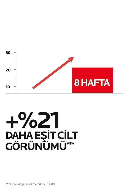 La Roche Posay Retinol Serum Yaşlanma Karşıtı