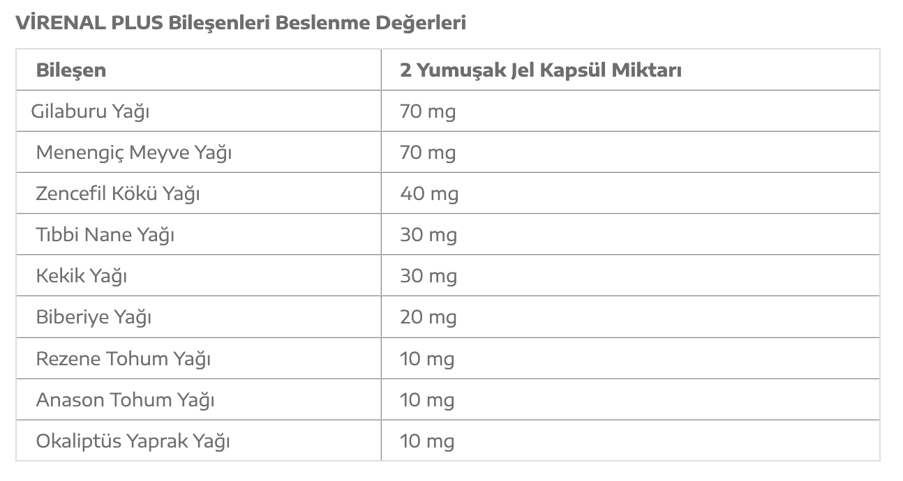 Virenal Plus 90 Kapsül