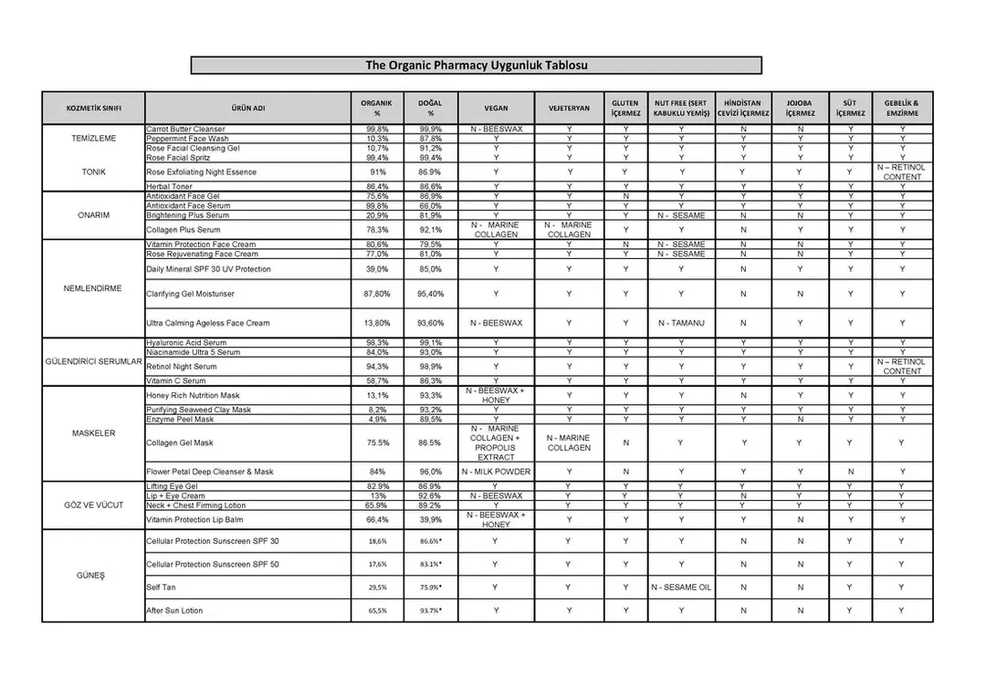 The Organic Pharmacy Double Rose Ultra Face Cream 50 ml faydaları ve kullanım alanları