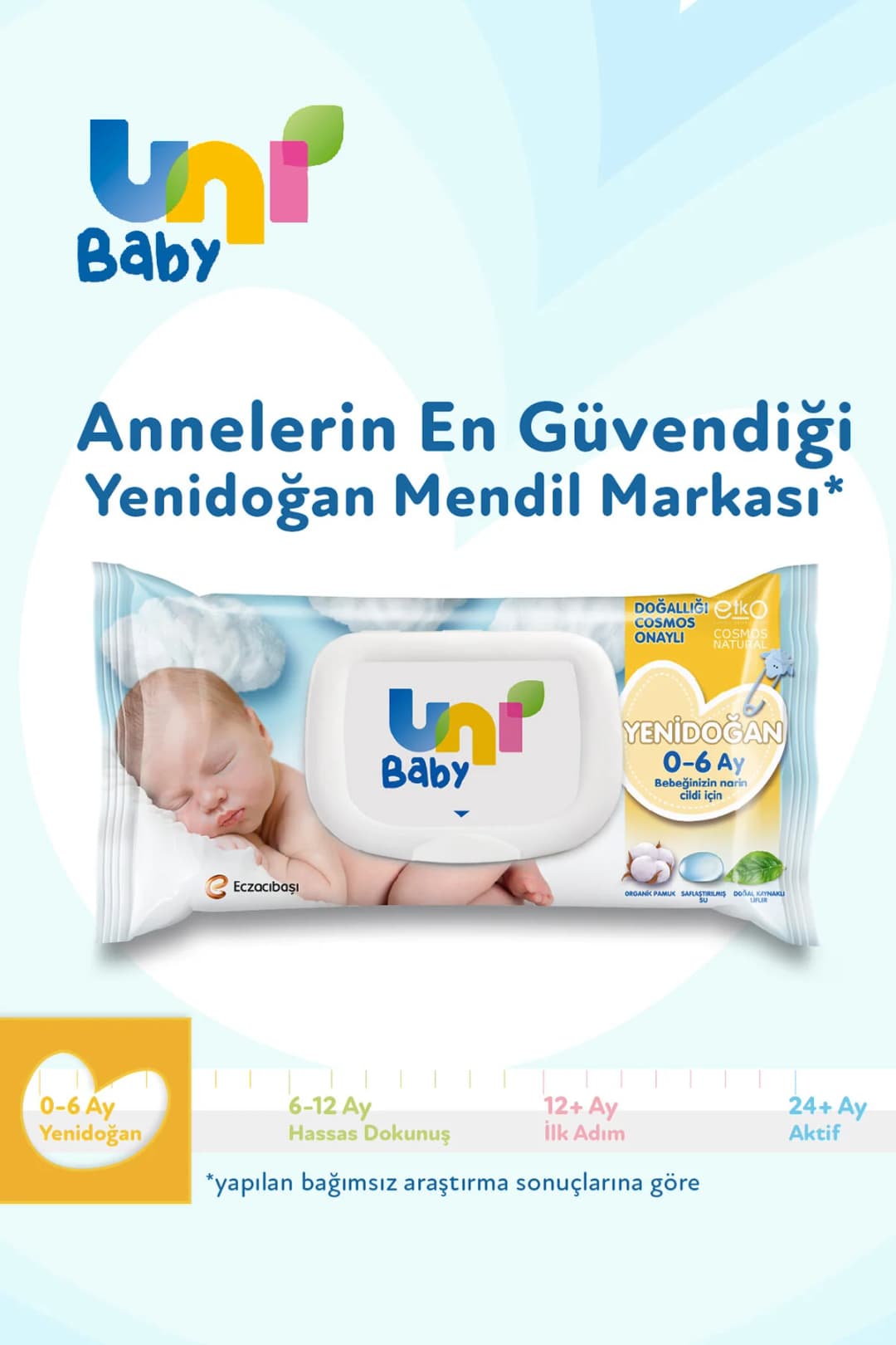 Uni Baby Islak Mendil Yenidoğan 40'lı faydaları ve kullanım alanları
