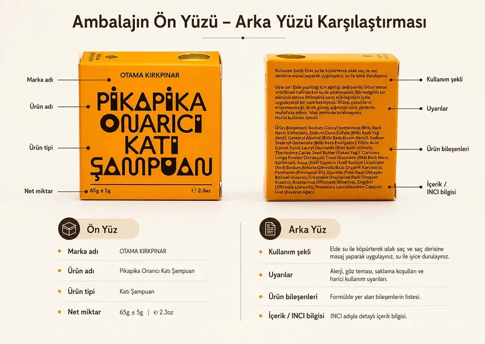 Ambalajın ön yüzü ve arka yüzü