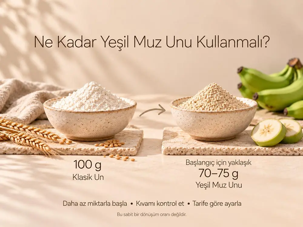 Ne Kadar Yeşil Muz Unu Kullanmalı?