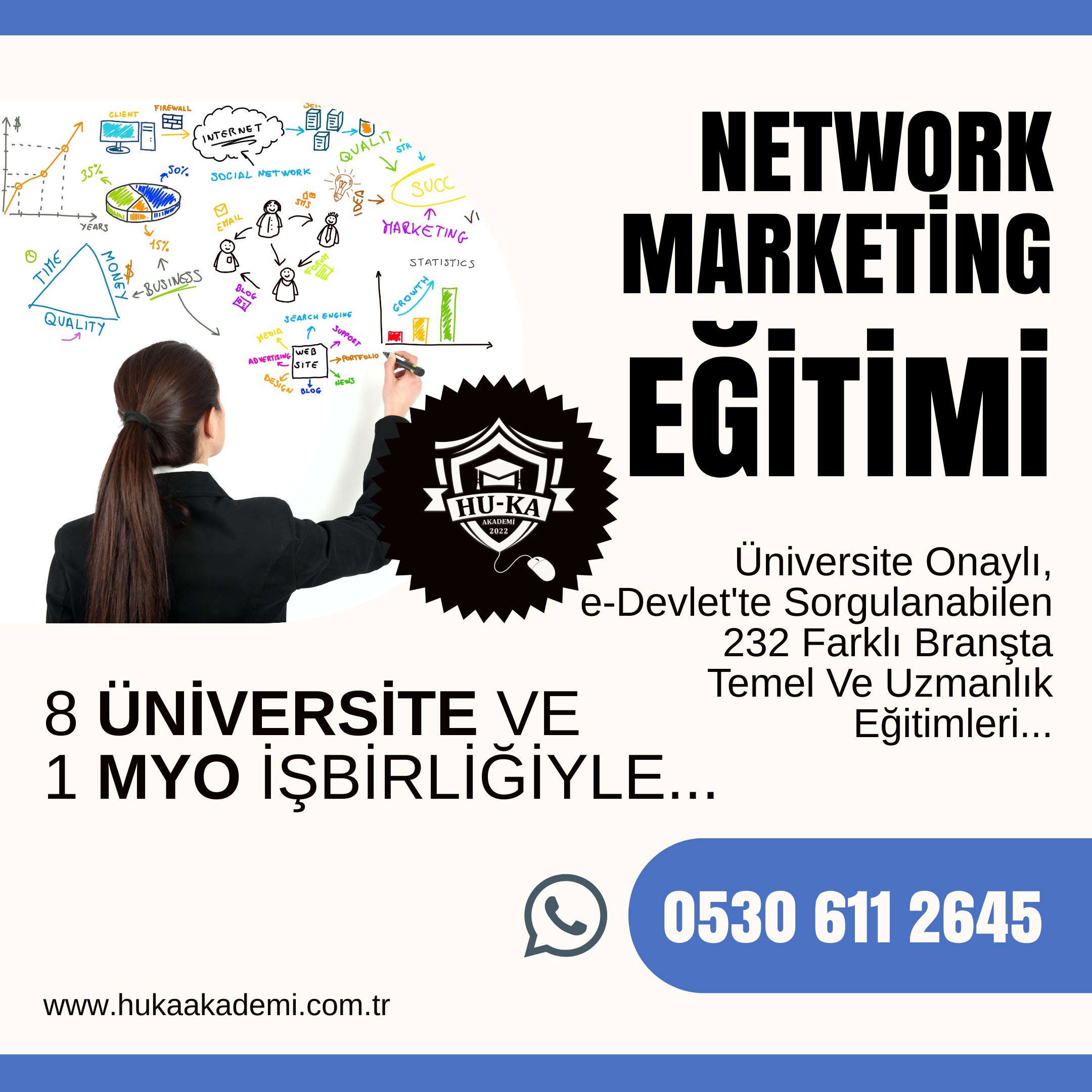 Network Marketing Online Eğitimi