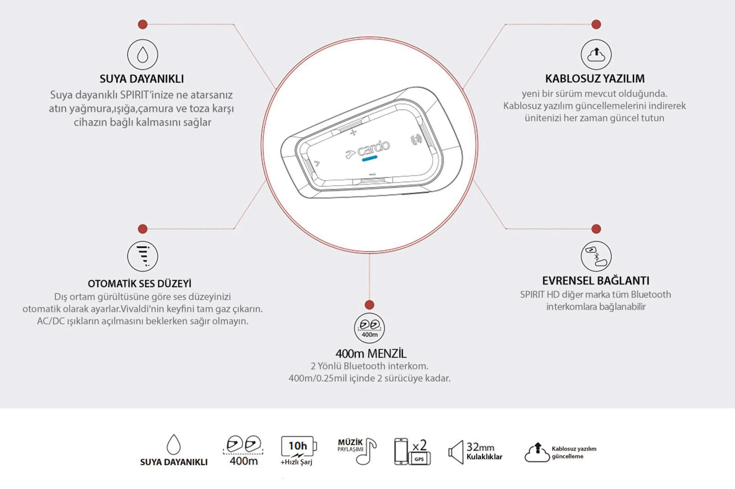 CARDO SPIRIT BLUETOOTH VE INTERCOM (TEKLİ PAKET)