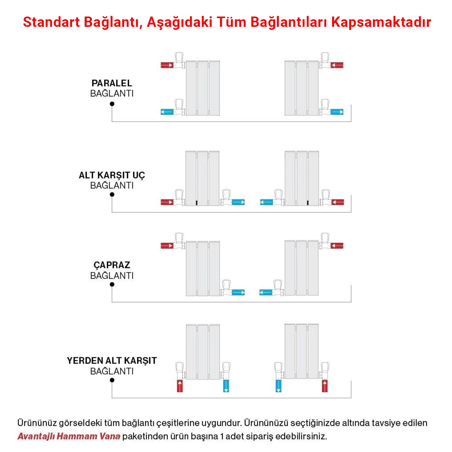 Lilac Yatay Beyaz Alüminyum Radyatör