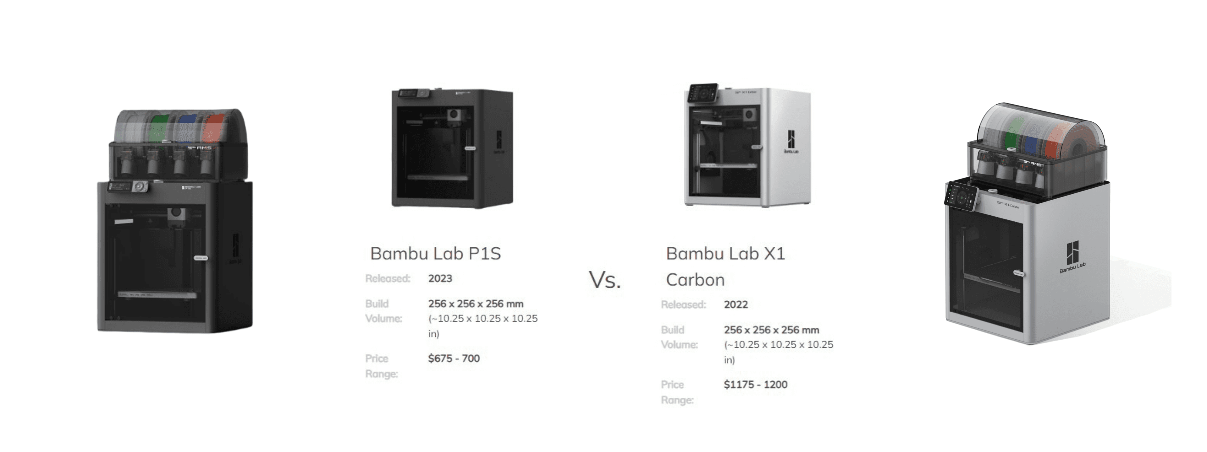 Bambu Lab P1S ile Bambu Lab X1-Carbon'un Karşılaştırılması