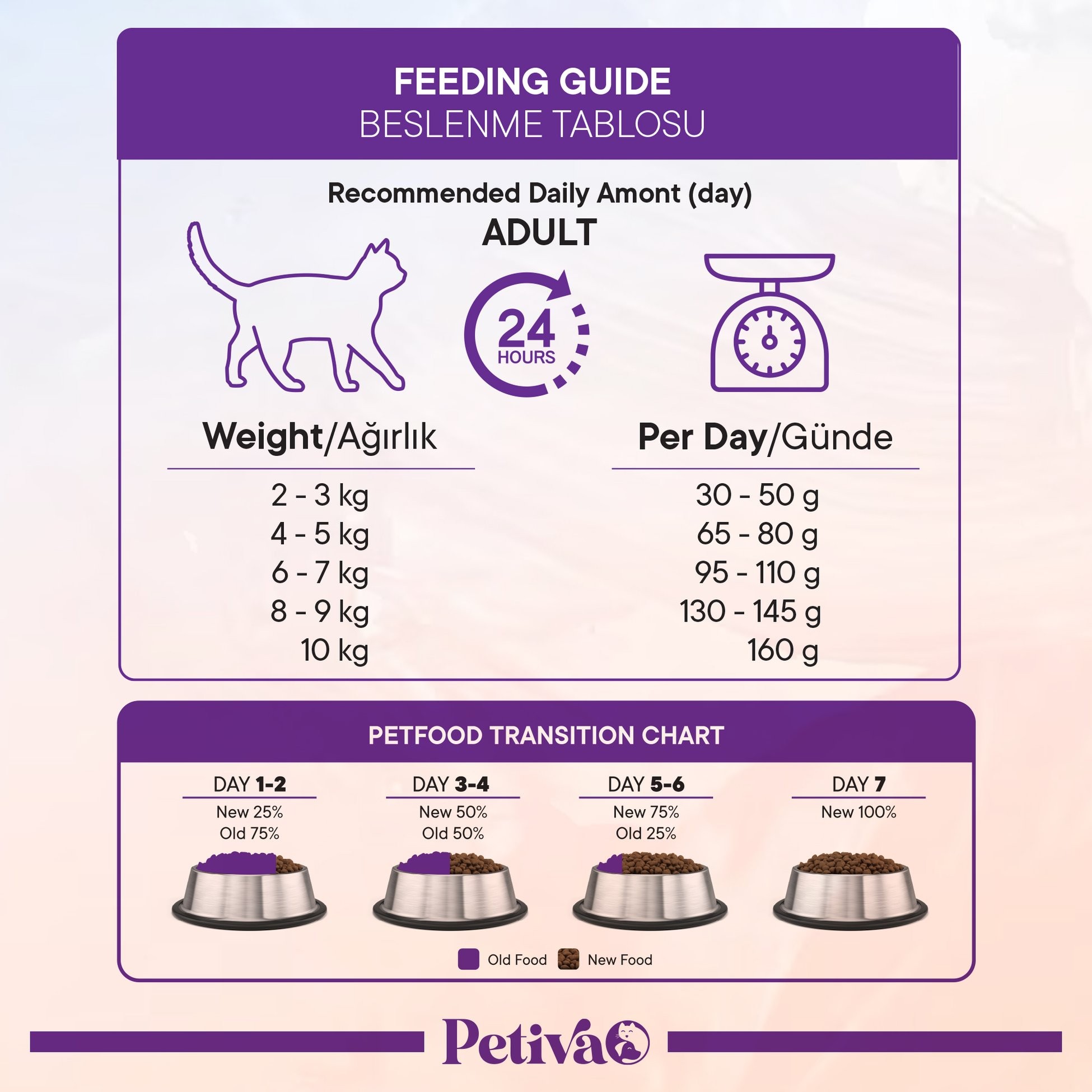 Petiva Yetişkin Kediler İçin Balık Etli Kuru Kedi Maması 3 Kg